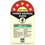 Lloyd GLS18I5AGCGW 1.5 Ton 5 Star Inverter Split AC (Element Series, Convertible Mode, Anti-Dust Filter, Turbo Cool)