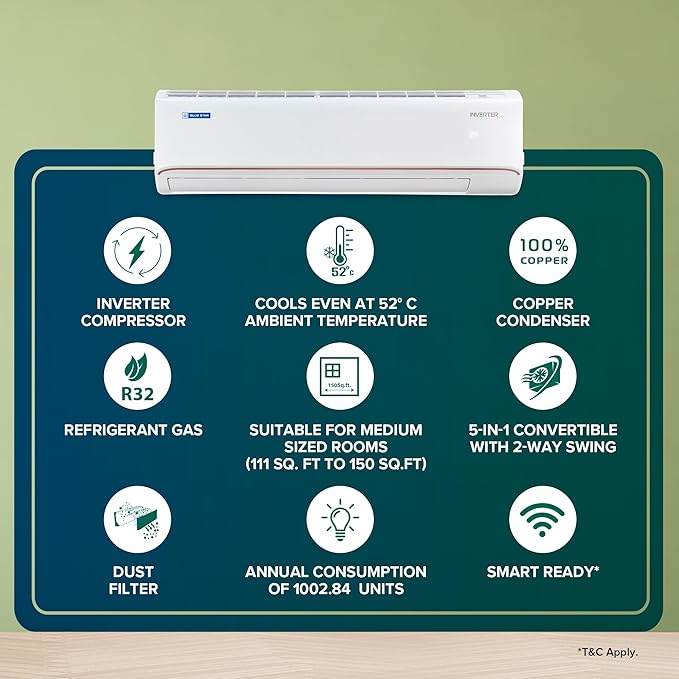 Blue Star 1.5 Ton 3 Star 5 in 1 Convertible Inverter Split AC (Copper, Multi Sensors, Stabalizer Free Operation, Self Diagnosis, IA318FNU, White)