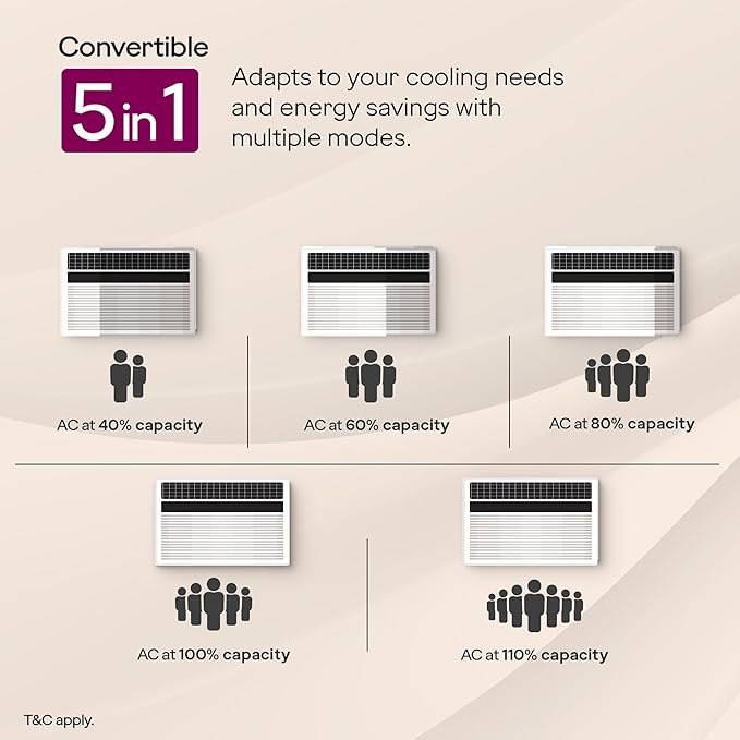 Godrej 1.5 Ton 5 Star 5-In-1 Convertible Cooling, Heavy Duty Cooling At 52°C, I-Sense Technology, Self Clean, Smart Diagnosis, Inverter Window AC (Copper, 2025 Model, AC 1.5T WIC 18XTC5 WYA, White)