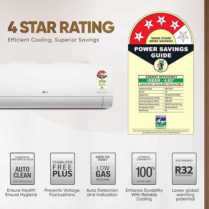LG 1.5 Ton 4 Star DUAL Inverter Split AC (Copper, AI Convertible 6-in-1, VIRAAT Mode, Faster Cooling & Energy Saving, 4 Way Swing, HD Filter with Anti-Virus Protection, US-Q19JNYE, White)