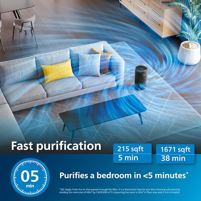 Philips AC4221 Smart Air Purifier for Home|Real Time AQI Display|Covers upto 700 sqft|Removes 99.97% of Virus,Allergen,Dust & PM2.5|50% Quieter