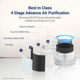 EUREKA FORBES Smart 355 Air Purifier with Surround 360 Degree Air Intake Technology (4-Stage Advanced Air Filtration, White)