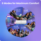 Voltas 1 Ton 3 Star Inverter Split AC Vertis Elite (123INV) | Energy Efficient Air Conditioner | Turbo Cooling | Low Noise | Copper Condenser