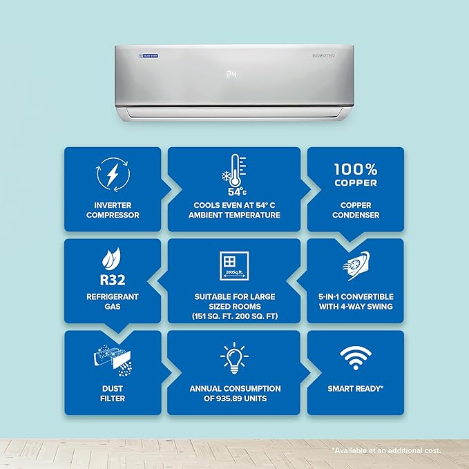 Blue Star 2 Ton 5 Star, Inverter Split AC (Copper, Convertible 5 in 1 Cooling, Multi Sensors, Dust Filter Blue Fins, Self Diagnosis, IC524DNUR,White)