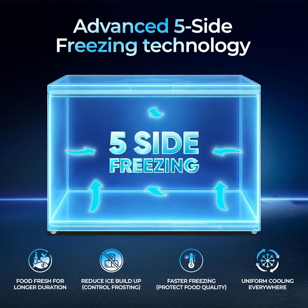 Haier HFC-500DPW5 White Deep Freezer – 439L Capacity, 5 Side Cooling & Energy Efficient Design