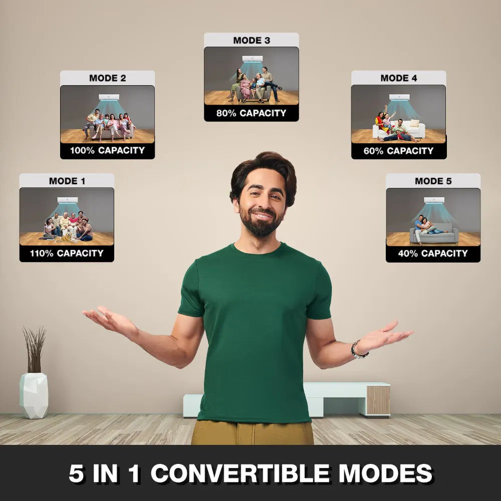 Godrej 1.5 Ton 5 Star Split AC SIC 18ITC5 WYD – Smart Cooling | Silent Operation | Convertible Inverter | Ideal for Medium Rooms
