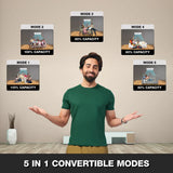 Godrej 1.5 Ton 5 Star 5 in 1 Convertible Inverter Split AC with Smart Diagnosis (SIC 18ITC5 WYD)