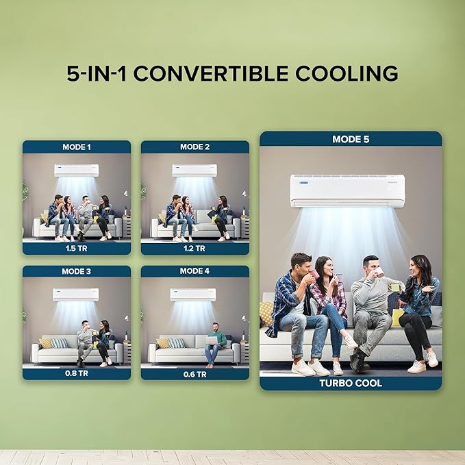 Blue Star 1.5 Ton 3 Star 5 in 1 Convertible Inverter Split AC (Copper, Multi Sensors, Stabalizer Free Operation, Self Diagnosis, IA318FNU, White)