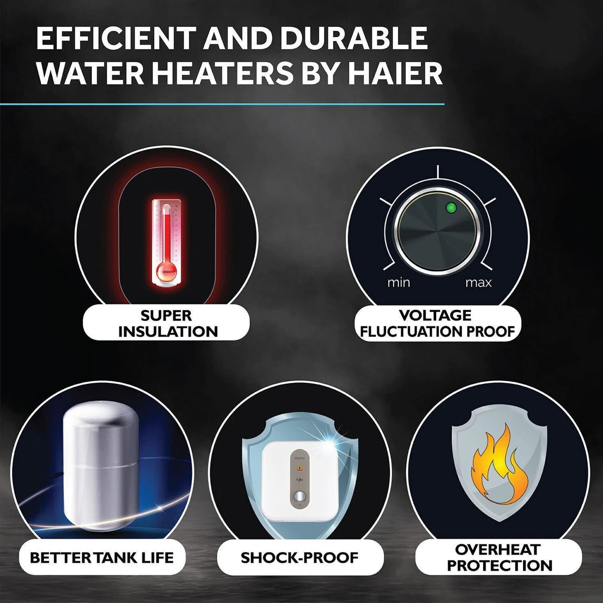 Haier ES25V-S1W 25L Storage Water Heater | 5 Star, 8 Bar, Shock Proof, White
