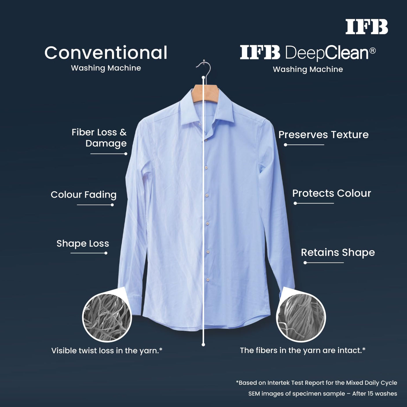 IFB 11 Kg 5 Star with DeepClean® Technology, AI Powered, Fully Automatic Top Load Washing Machine (2025 Model, TL111IN3SN, PowerSteam®, Inbuilt Heater, 5D Wash, Aqua Energie, Inox)
