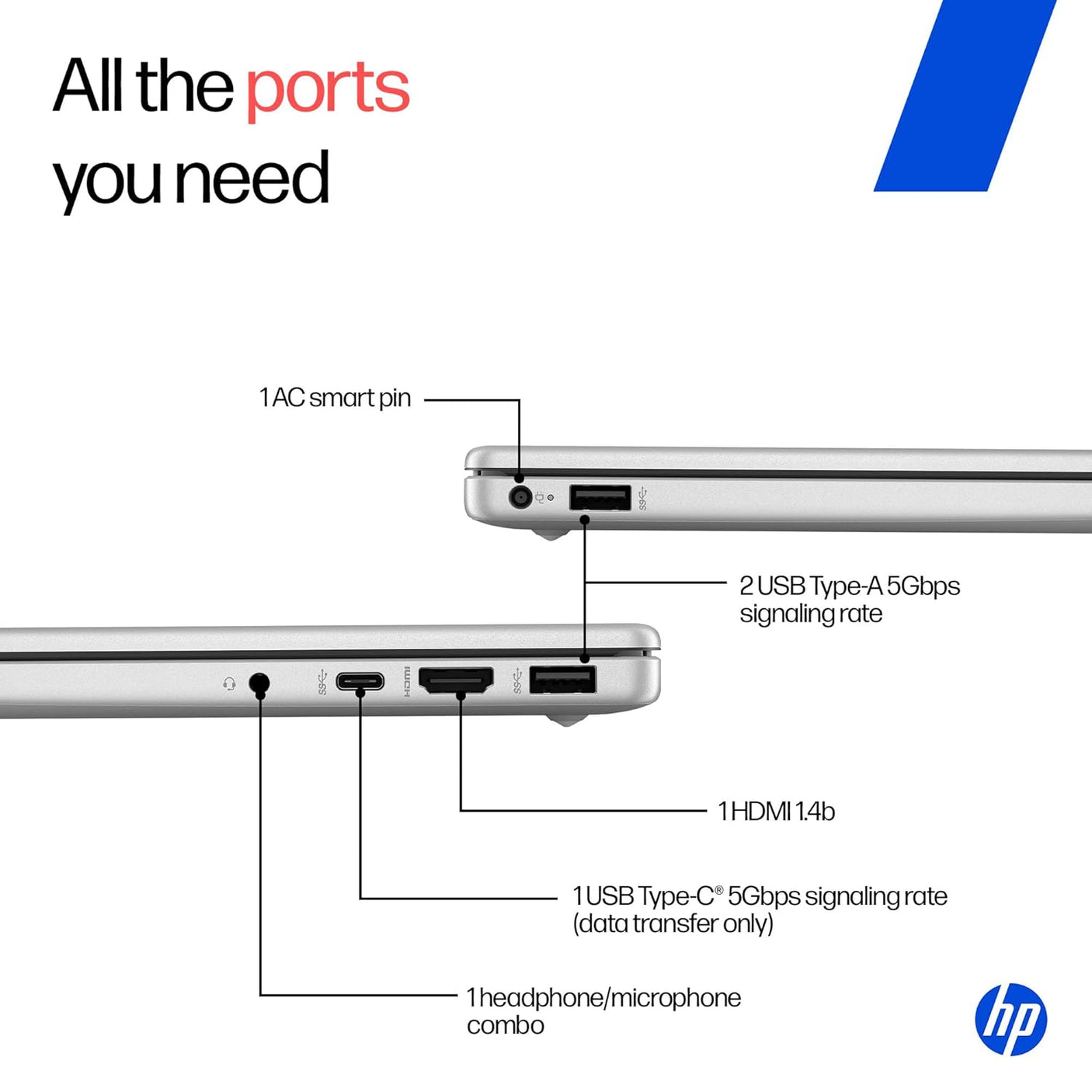HP 14, 13th Gen Intel Core i3-1315U Laptop (8GB DDR4,512GB SSD) Anti-Glare, Micro-Edge, 14/35.6cm, FHD, Win11, M365 Basic(1yr),Office Home24, Silver,1.4kg, FHD Camera w/Privacy Shutter, EP0341TU