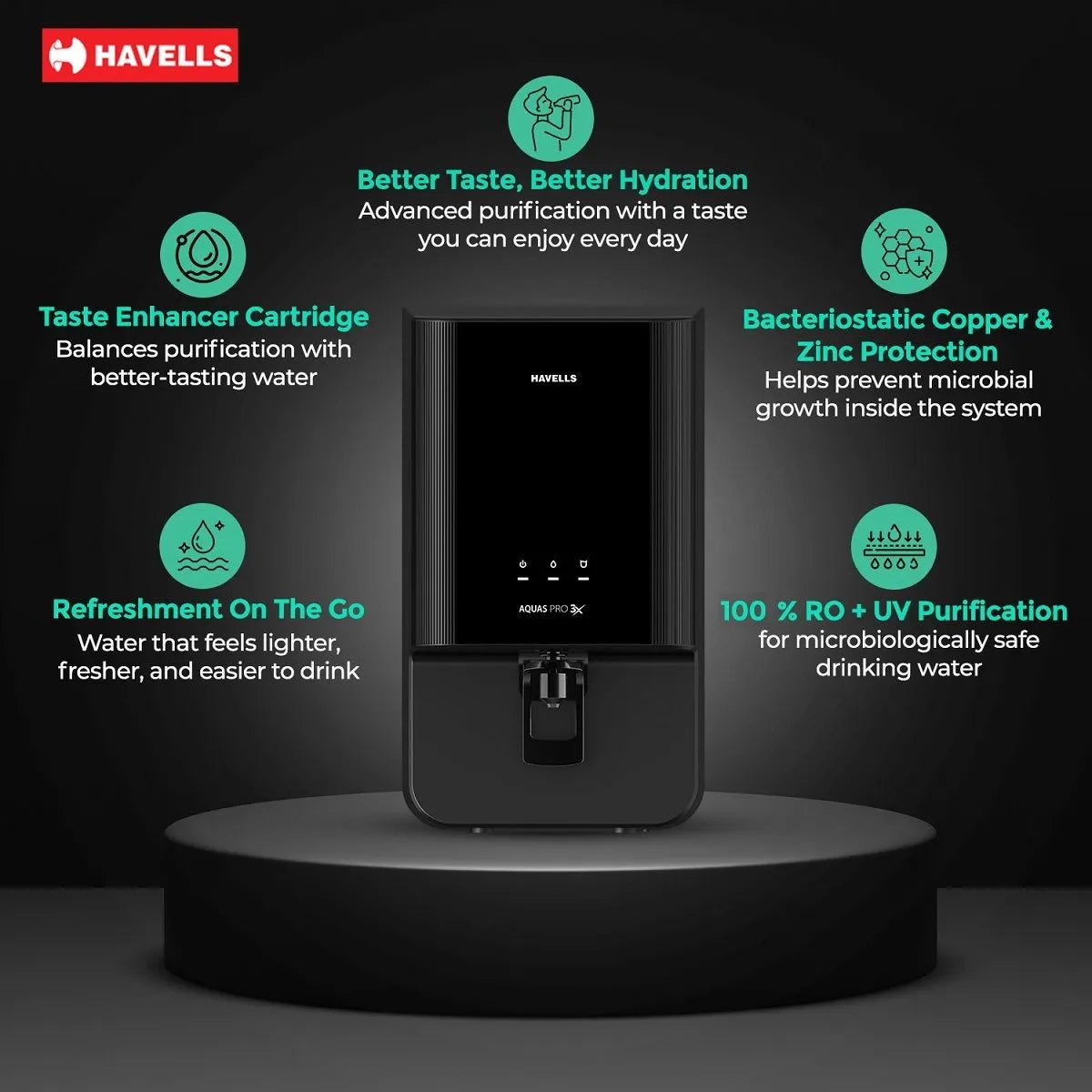 Havells Aquas Pro 3X Water Purifier | RO+UV, 3-Year No-Service Filter Life, White