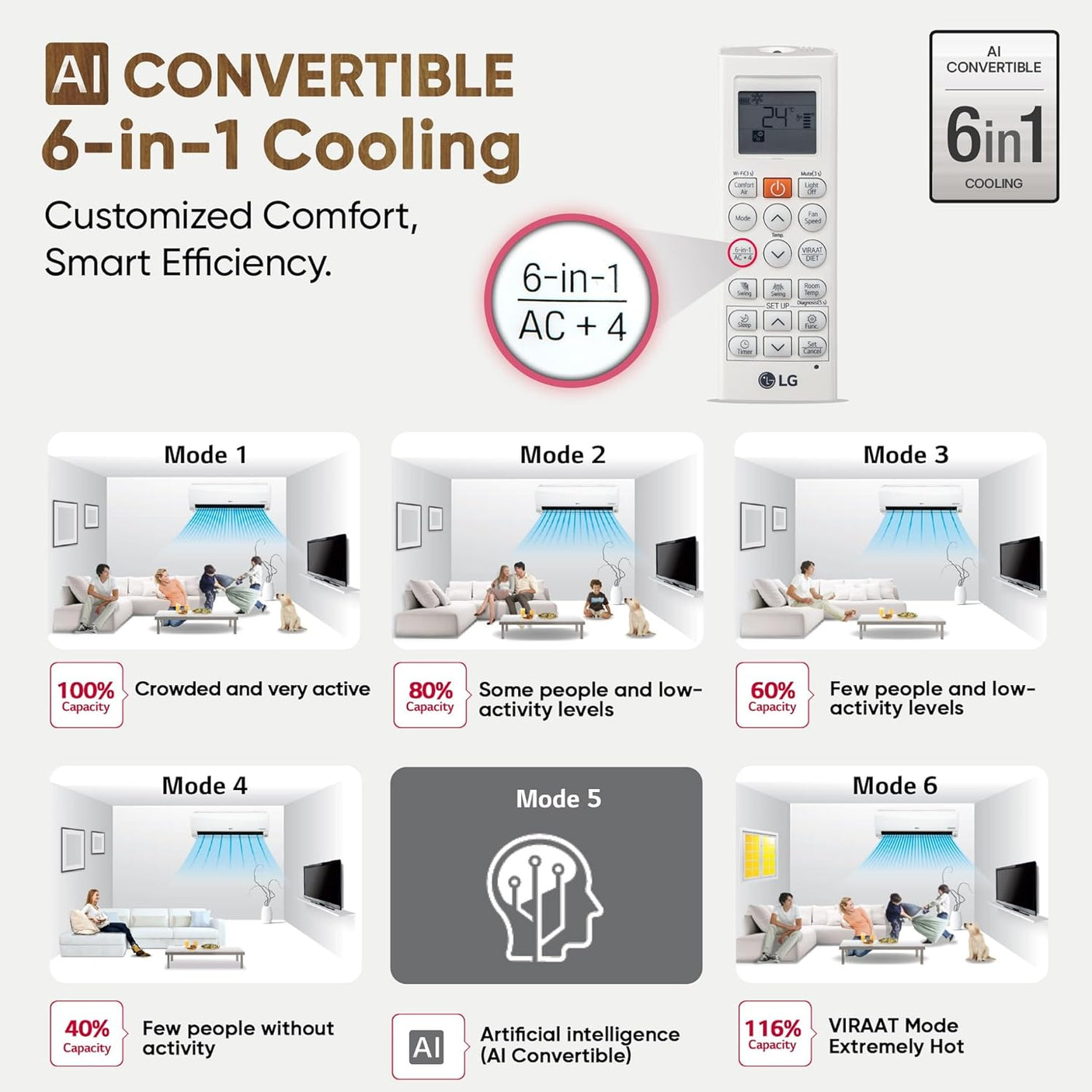 LG 1.5 Ton 4 Star DUAL Inverter Split AC (Copper, AI Convertible 6-in-1, VIRAAT Mode, Faster Cooling & Energy Saving, 4 Way Swing, HD Filter with Anti-Virus Protection, US-Q19JNYE, White)