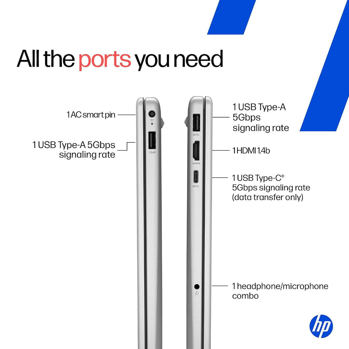 HP Laptop 15-fc0500AU | AMD Ryzen 3 7320U, 8GB RAM, 512GB SSD, 15.6" FHD, Windows 11 + MS365