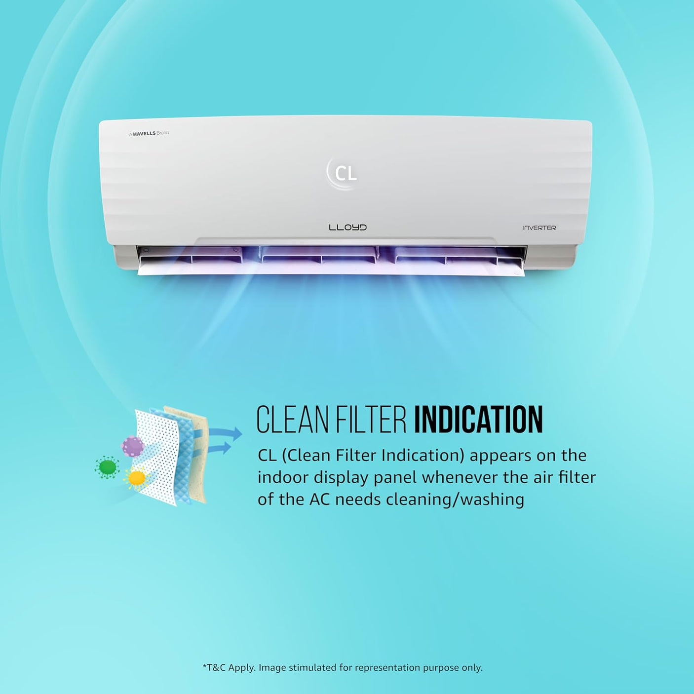 Lloyd 1.5 Ton 5 Star Inverter Split AC (5 in 1 Convertible, Copper, PM 2.5 Filter, GLS18I5KWGGW)