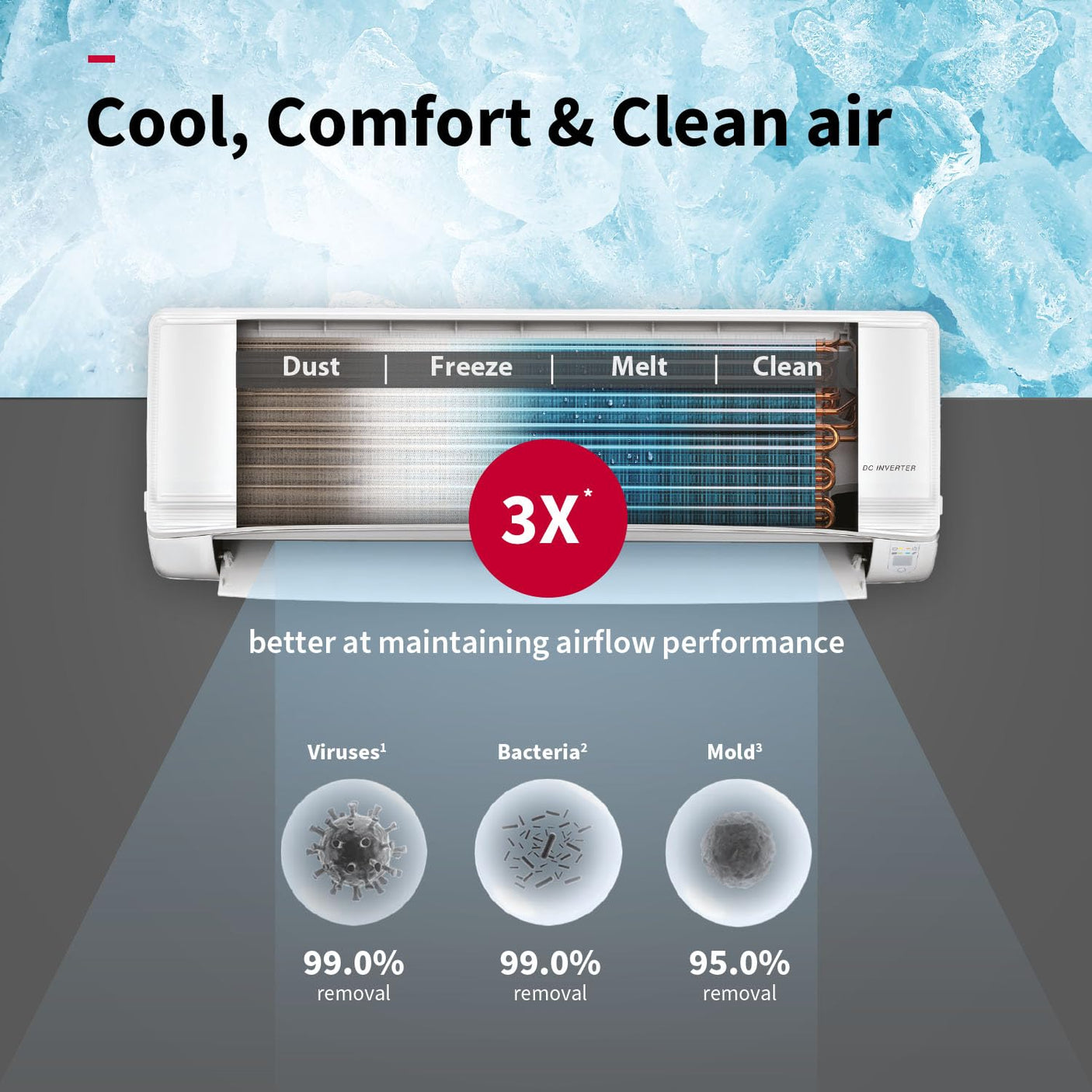 Hitachi 1.5 Ton Class 5 Star, Heavy Duty, Wifi-enabled, Inverter Split AC (RASY518PCAISL2)