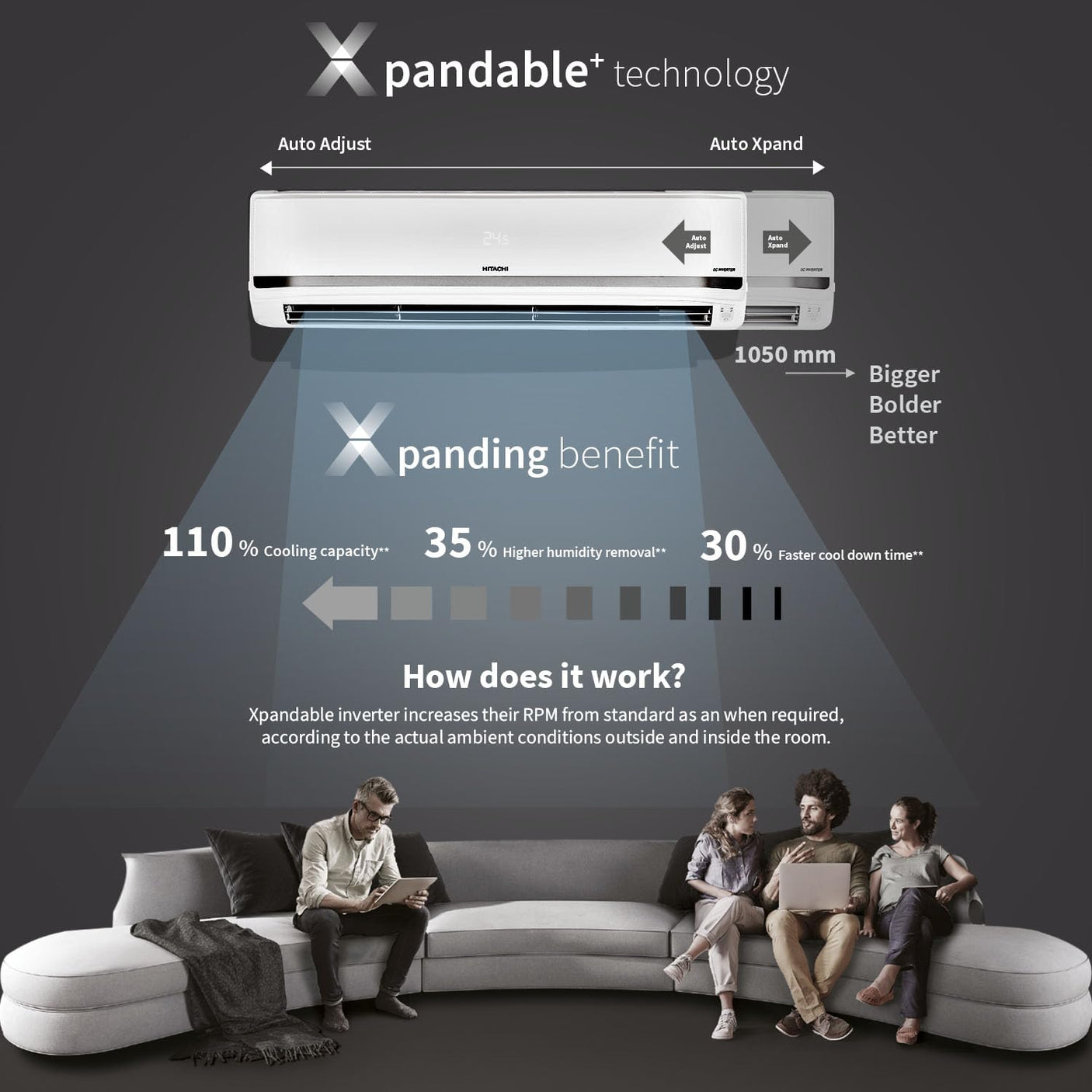 Hitachi 1.5 Ton Class 5 Star, Heavy Duty, Wifi-enabled, Inverter Split AC (RASY518PCAISL2)