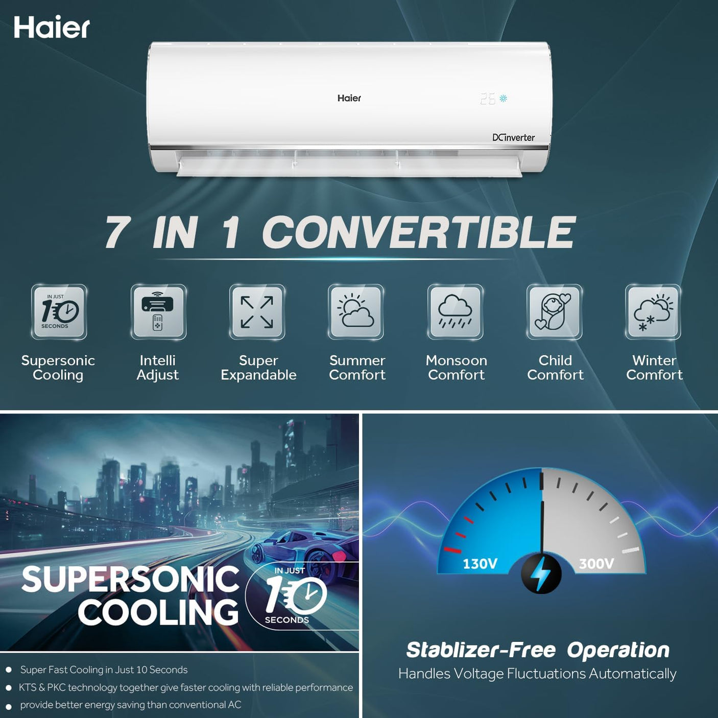 Haier 1.6 Ton 3 Star Kinouchi Heavy Duty Hexa Inverter Split Air Conditioner - HSU19K-PYSS3BN-INV