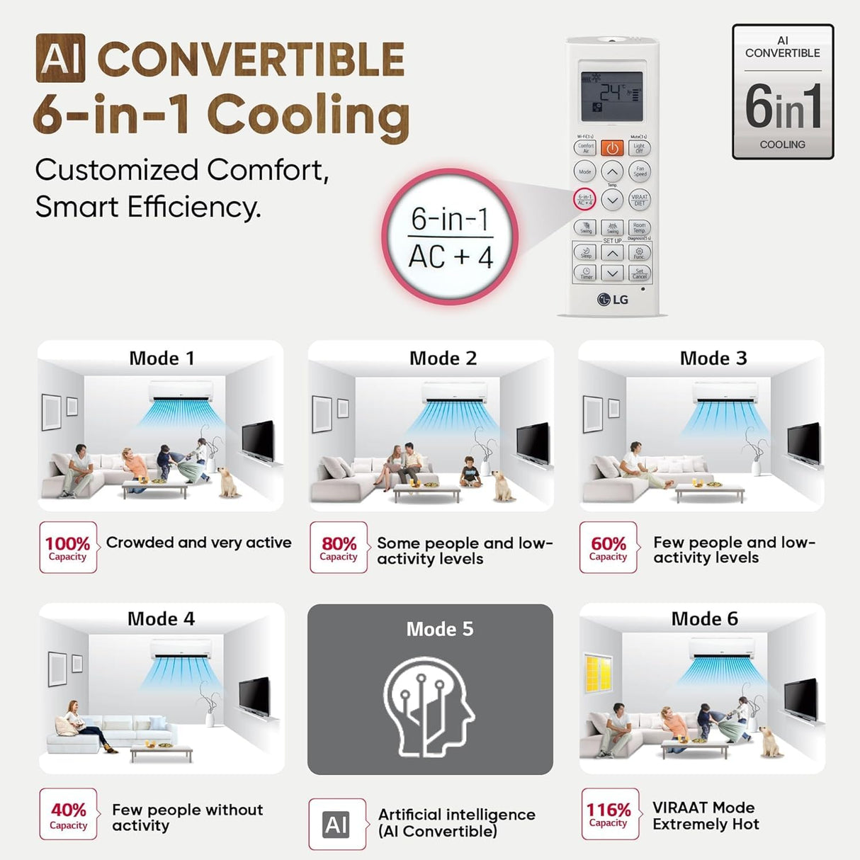 LG 5 Star 1.5T Split AC with Dual Inverter & 6-in-1 Cooling – US-Q19ENZE