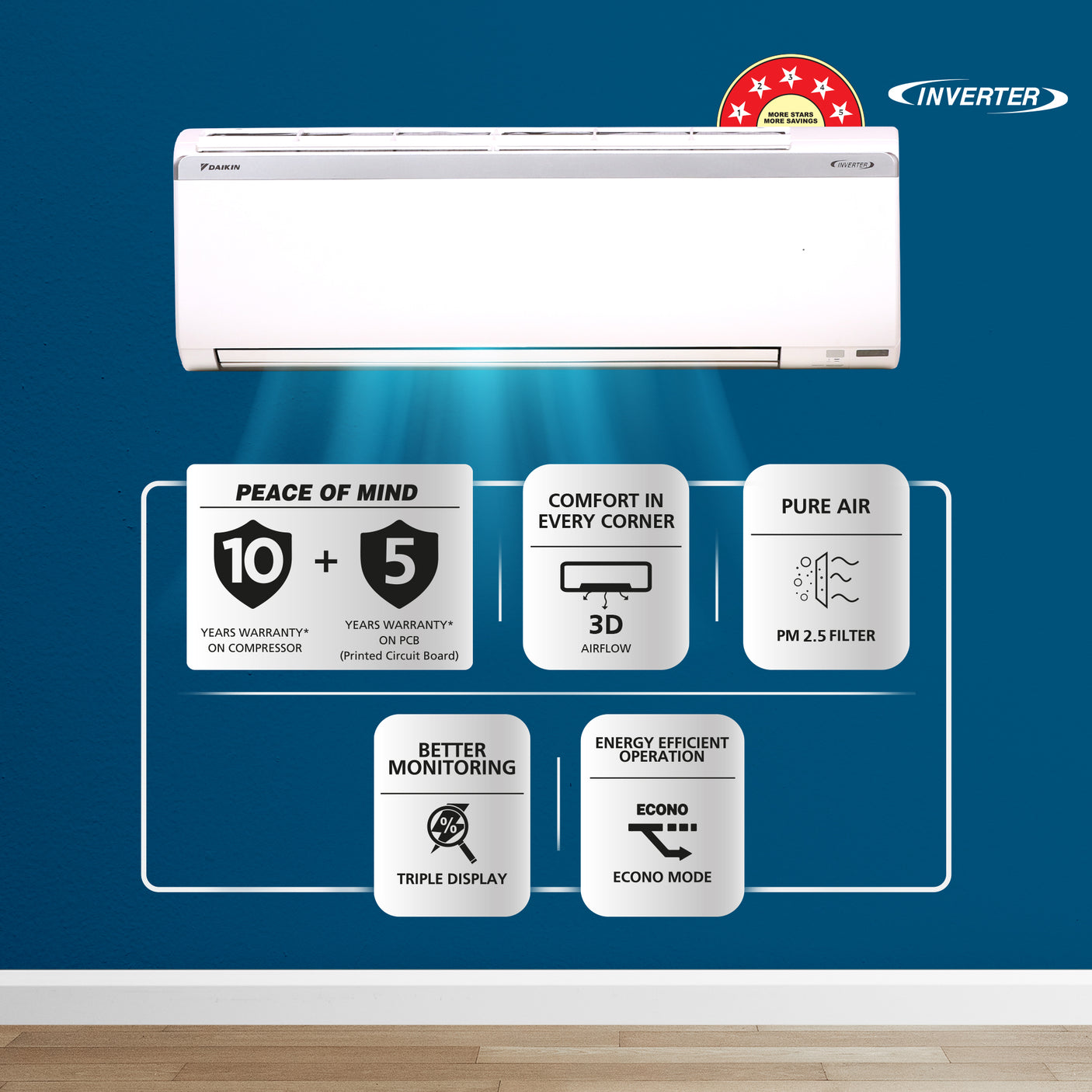 Daikin 1.5 Ton 5 Star Inverter Split AC Copper FTKM50UV16U,White