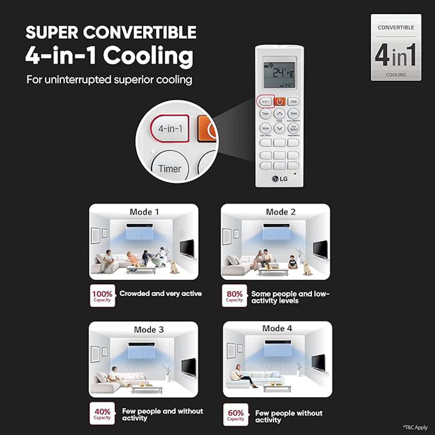 LG AC: 1.5 Ton, 5-Star, Dual Inverter, Window - Advanced Cooling Solution