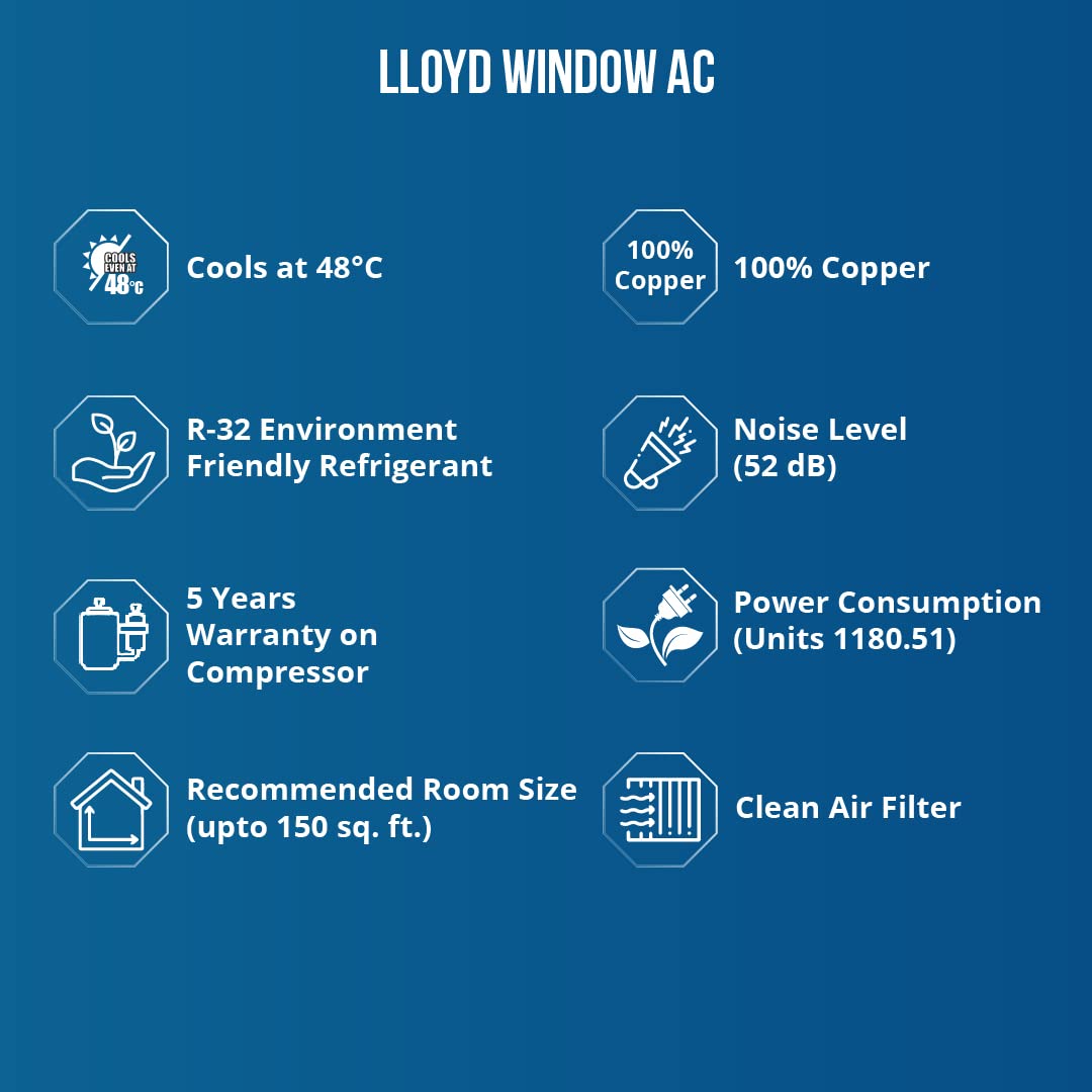 Stay cool with the Lloyd 1.5 Ton 3 Star Window AC in sleek White/Silver design.
