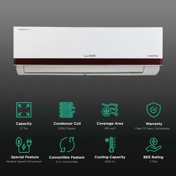 Lloyd 1.5 Ton 5 Star Inverter 5 In 1 Convertible Split AC with Strong Dehumidifier (GLS18I5FWRBW, White)