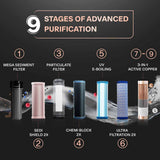 Aquaguard Aspire Designo UTC UV+UF 2X Water Purifier | Under-the-Sink, 5th Gen UV LED, Up to 7L